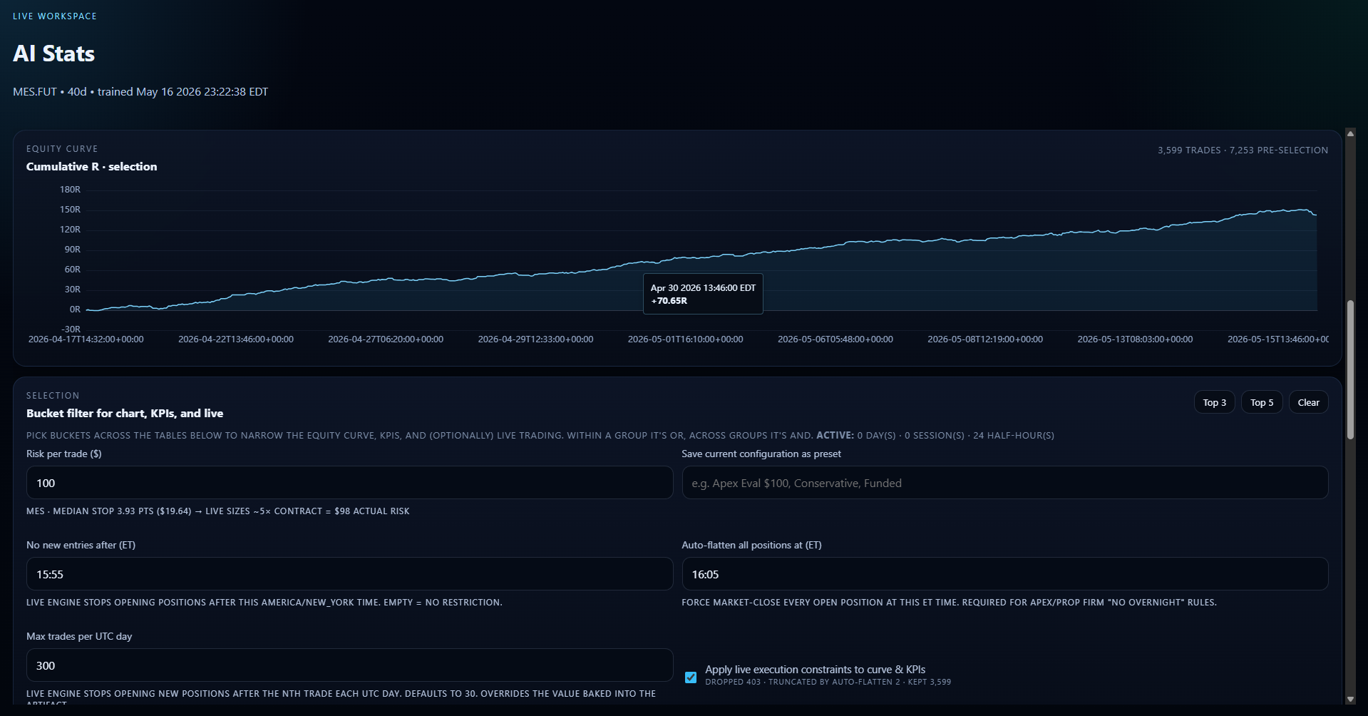 AI Stats backtest screen with cumulative return equity curve